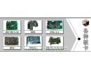 KUKA库卡主板W26361-W2862-X-02 电路板配件销售，维修，修理